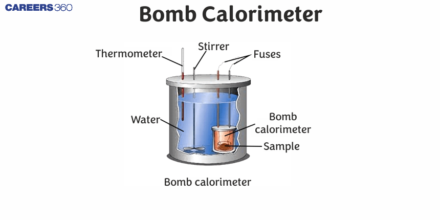 Bomb Calorimeter